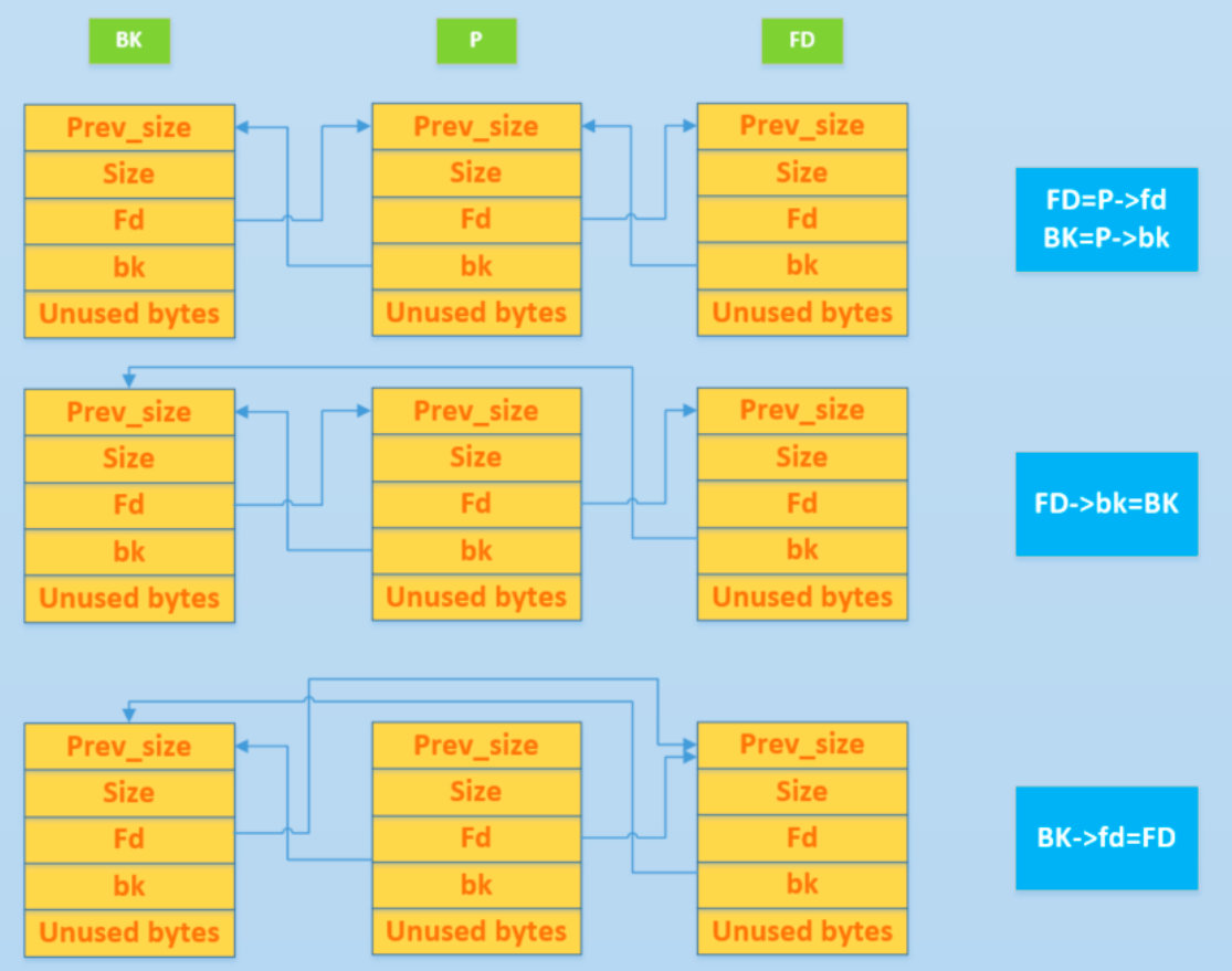 heap-learning-hash-hash